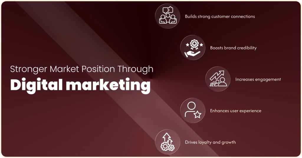 Importance of Digital Marketing